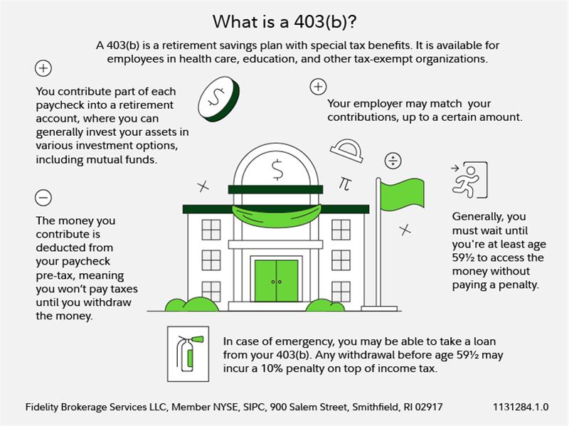 What is a 403(b)?